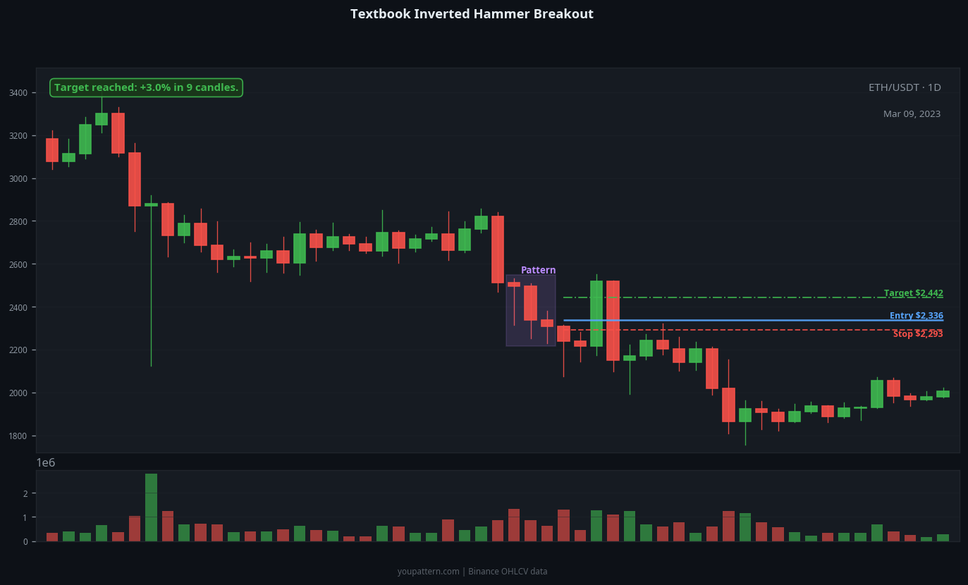 Inverted Hammer real chart example