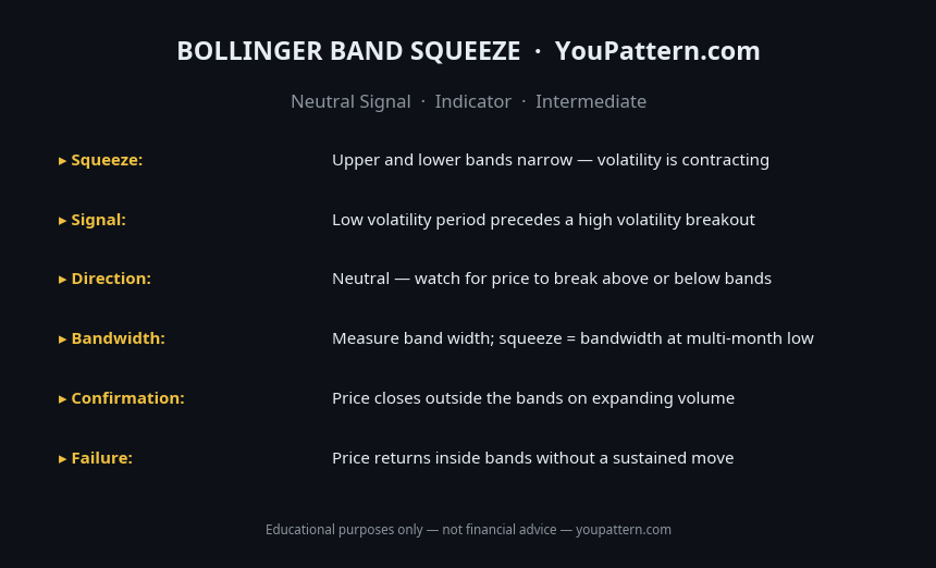 Bollinger Band Squeeze cheat sheet with identification rules, key criteria and trading notes