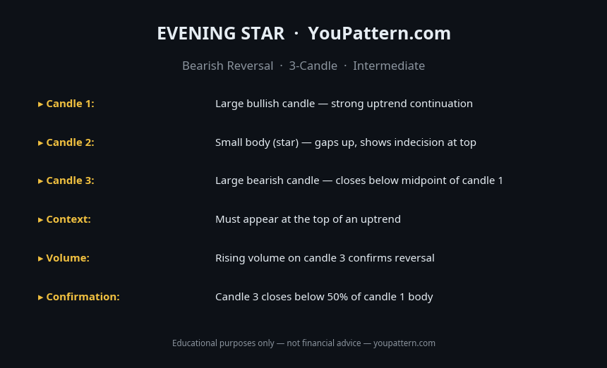 Evening Star cheat sheet — identification rules and key criteria