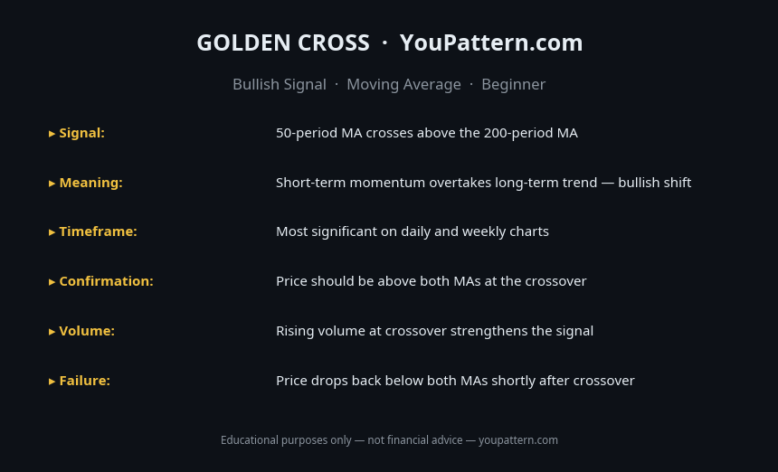 Golden Cross cheat sheet with identification rules, key criteria and trading notes