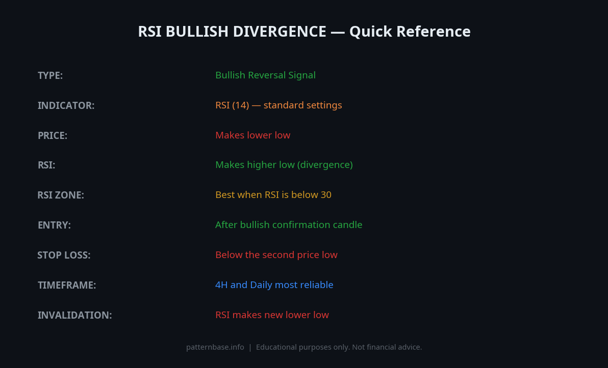 RSI Bullish Divergence cheat sheet with identification rules, quality criteria and common mistakes